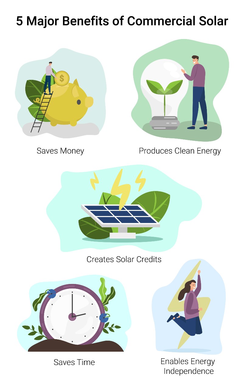 5-benefits-of-commercial-solar