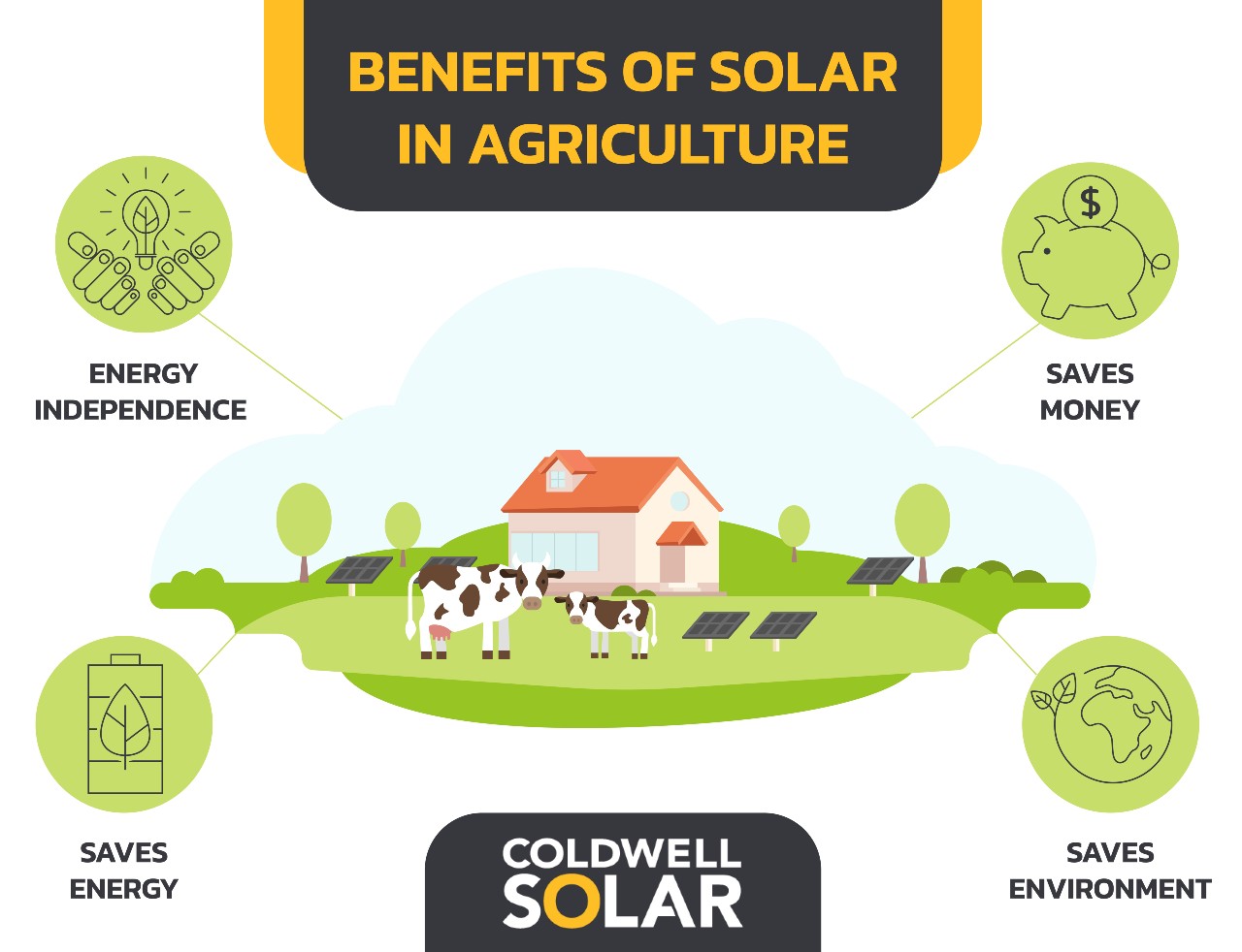 benefits-of-solar-in-agriculture
